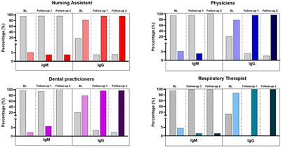 Seroprevalence, infection, and personal protective equipment use among Colombian healthcare workers during the COVID-19 pandemic